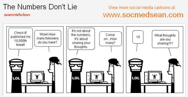 what-are-your-twitter-numbers-telling-you-about-your-content-cartoon.gif